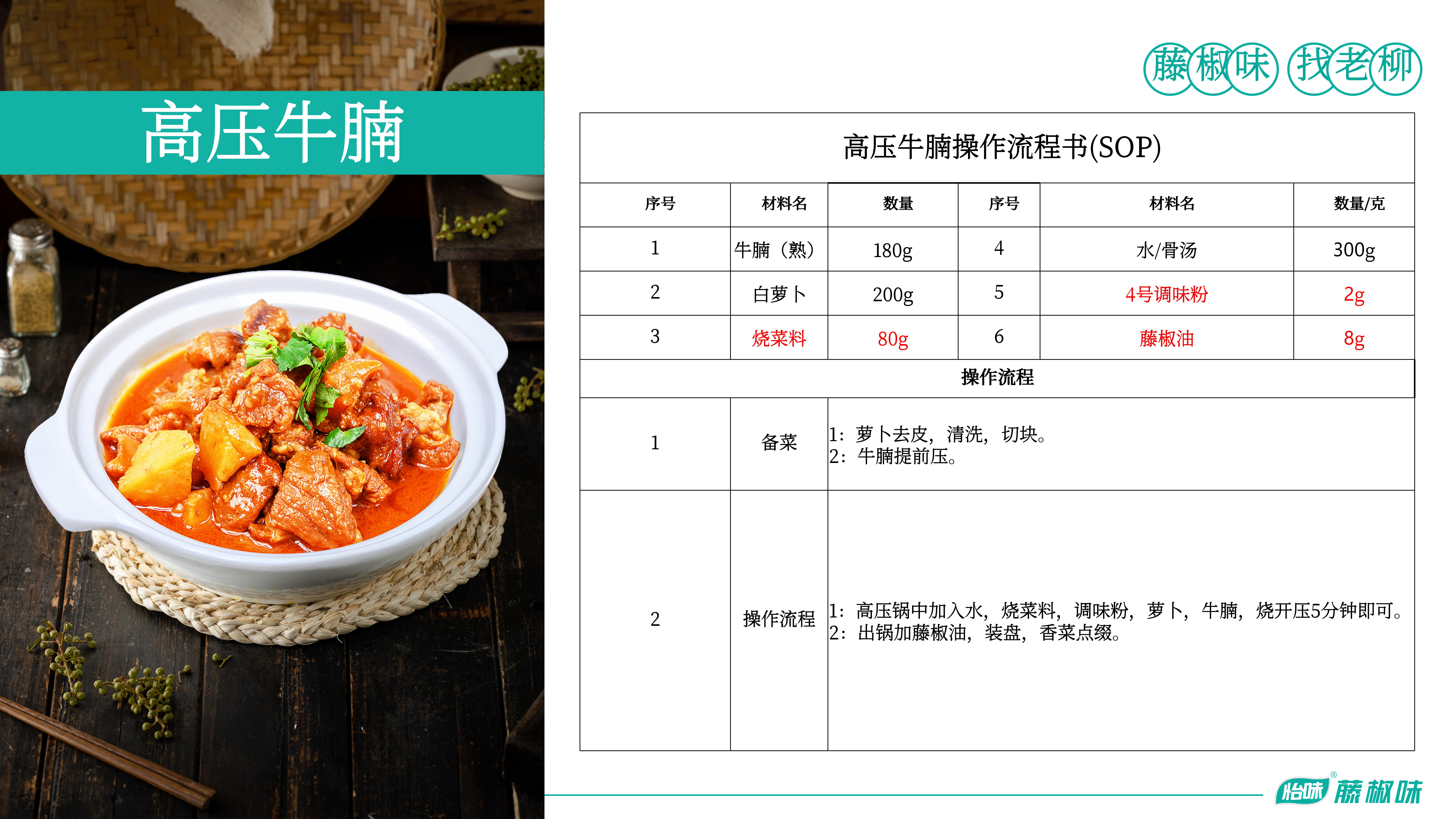 烧菜料、4号调味粉、藤椒油—高压牛腩