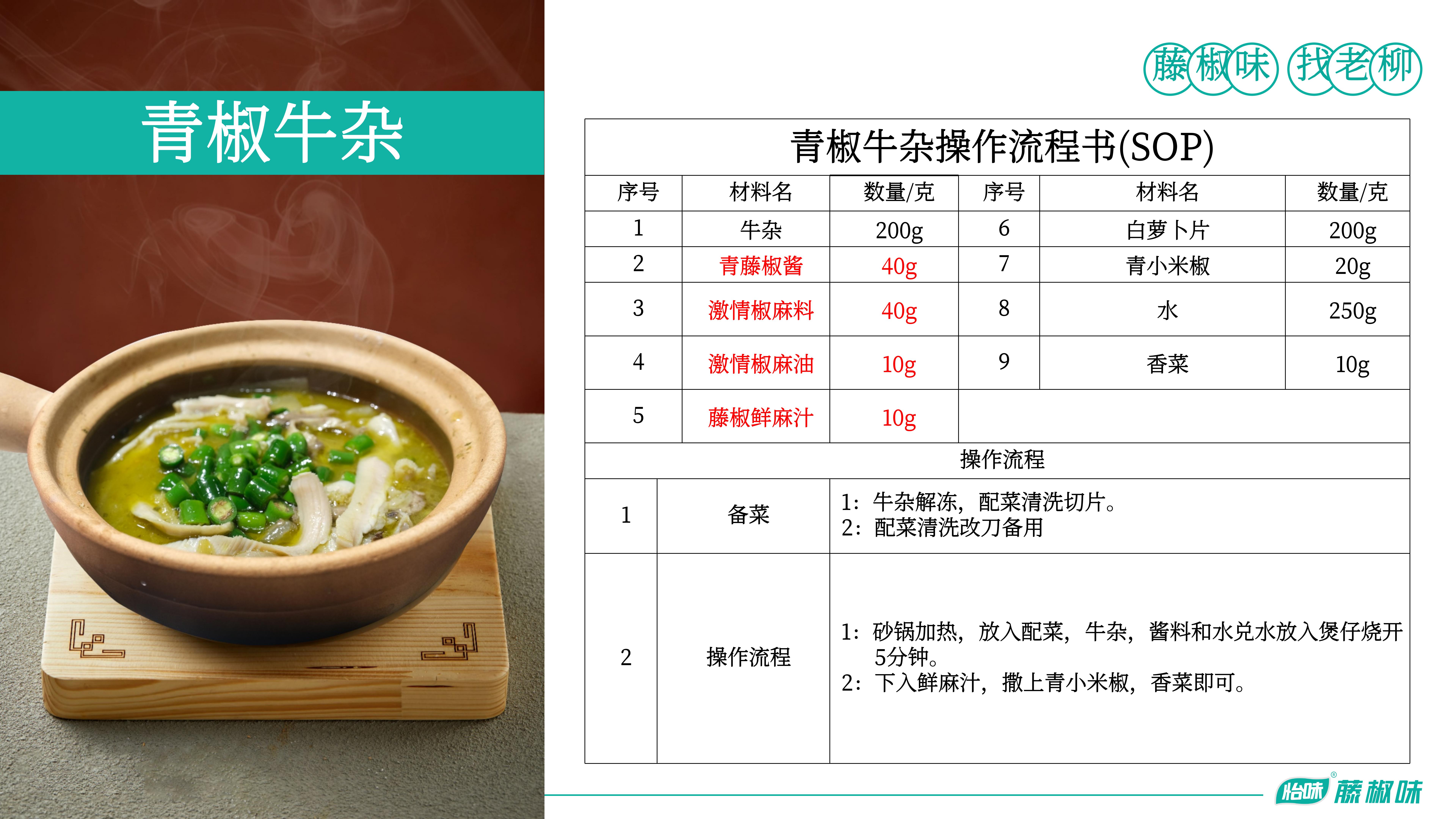 青藤椒酱、激情椒麻料、激情椒麻鱼、鲜麻汁—青椒牛杂