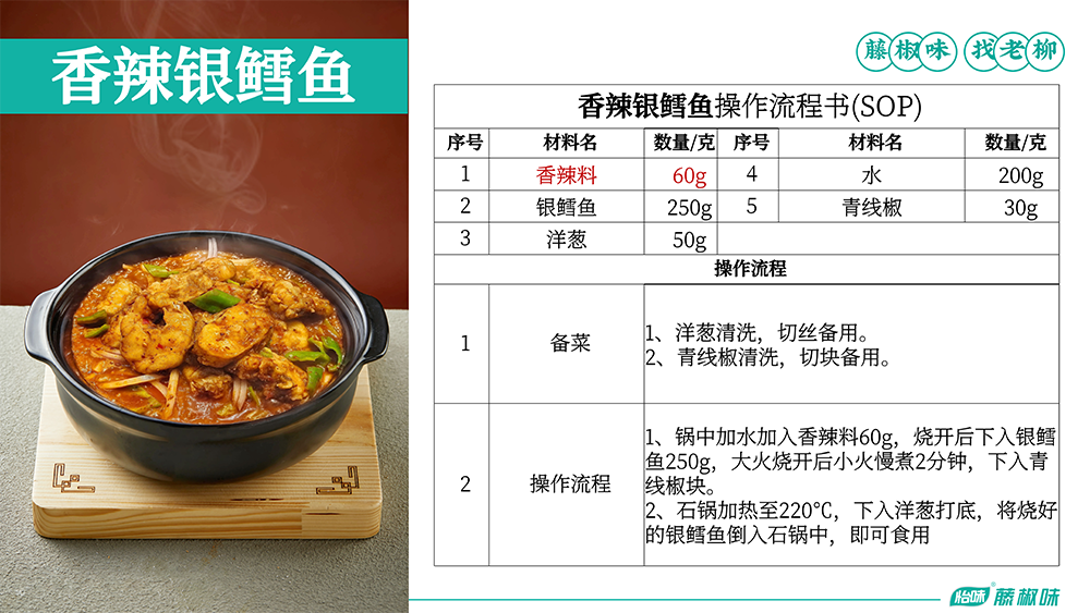 香辣料—香辣银鳕鱼