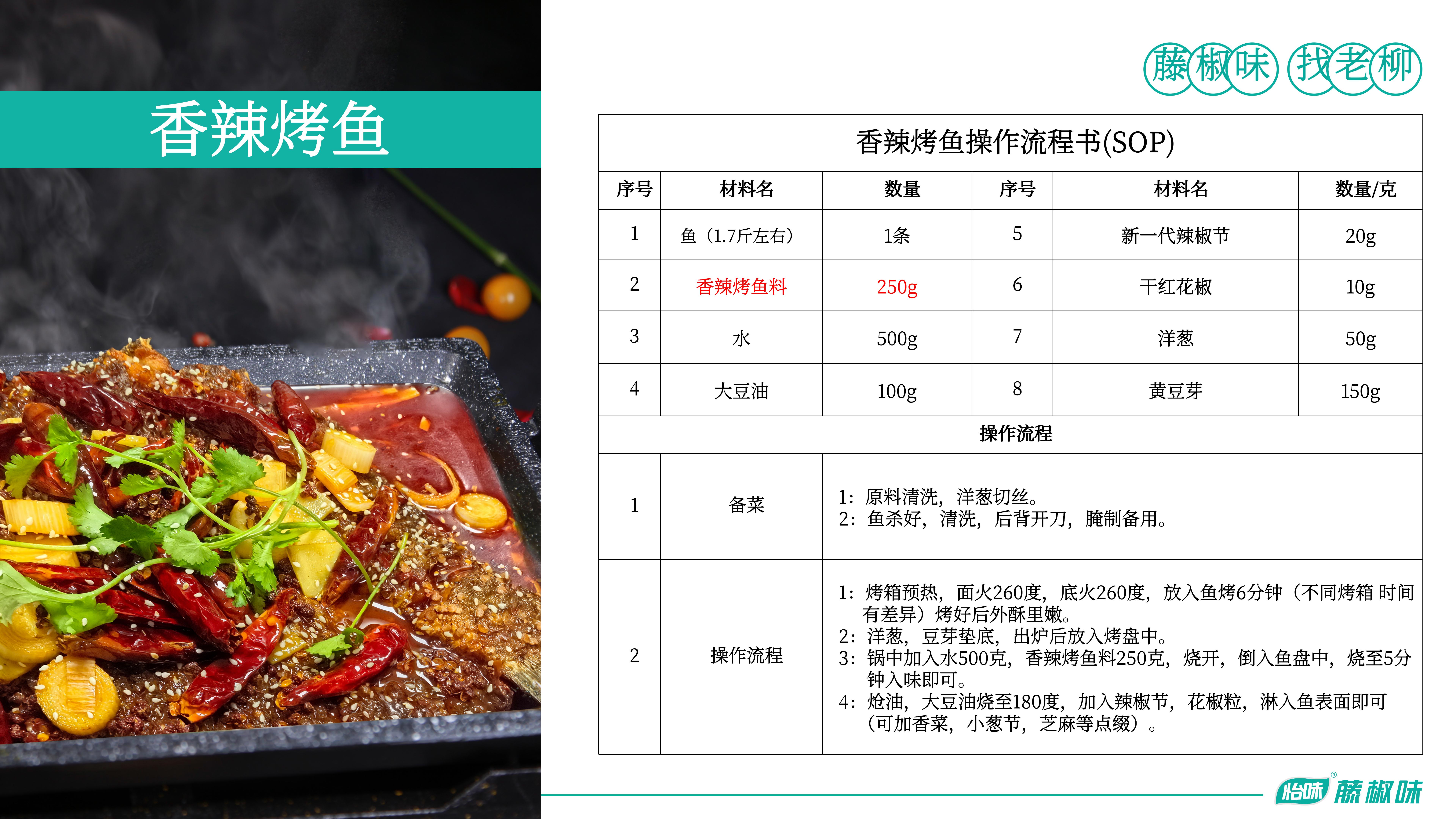 香辣烤鱼料—香辣烤鱼