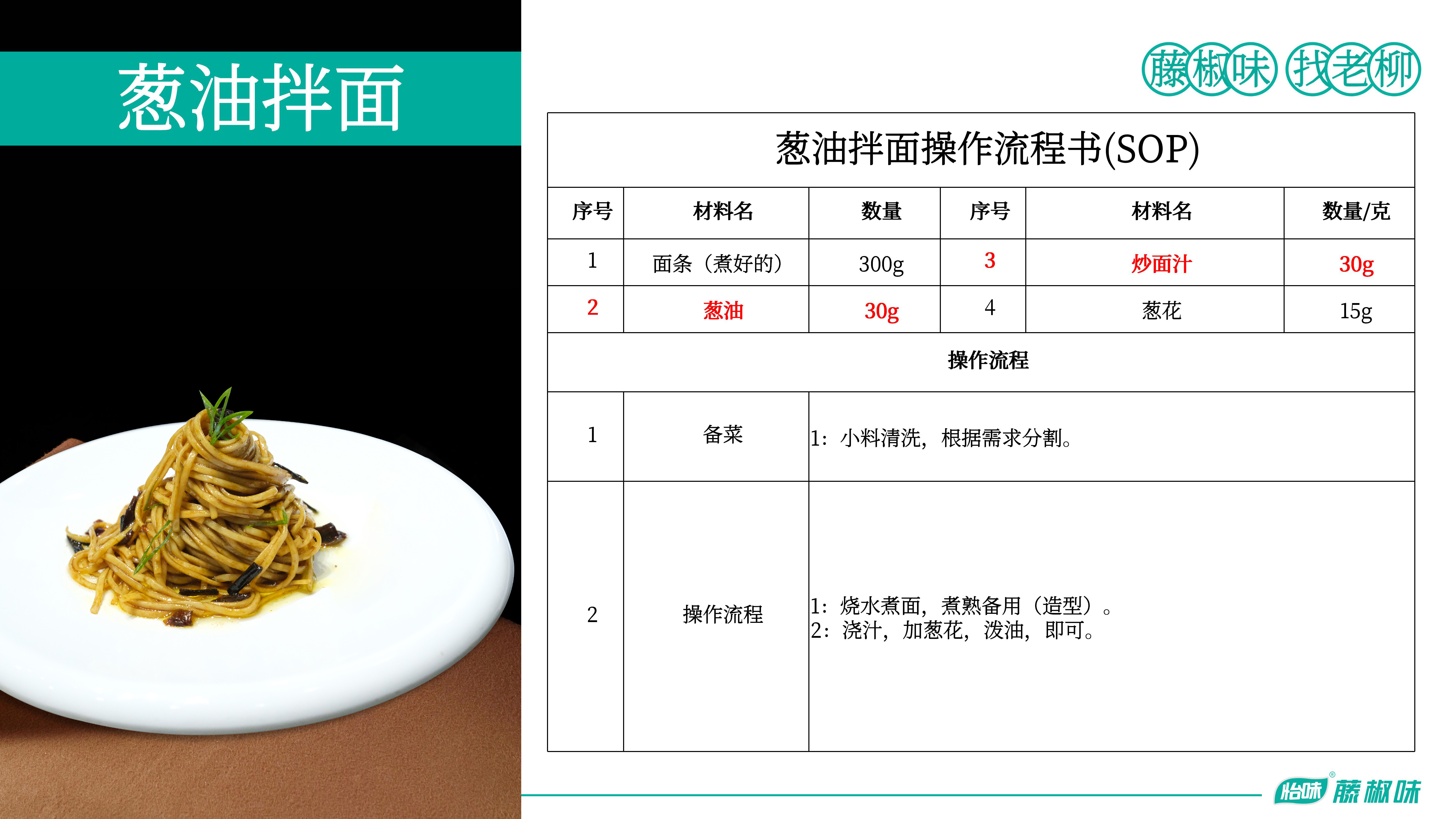 葱油、炒面汁—葱油拌面