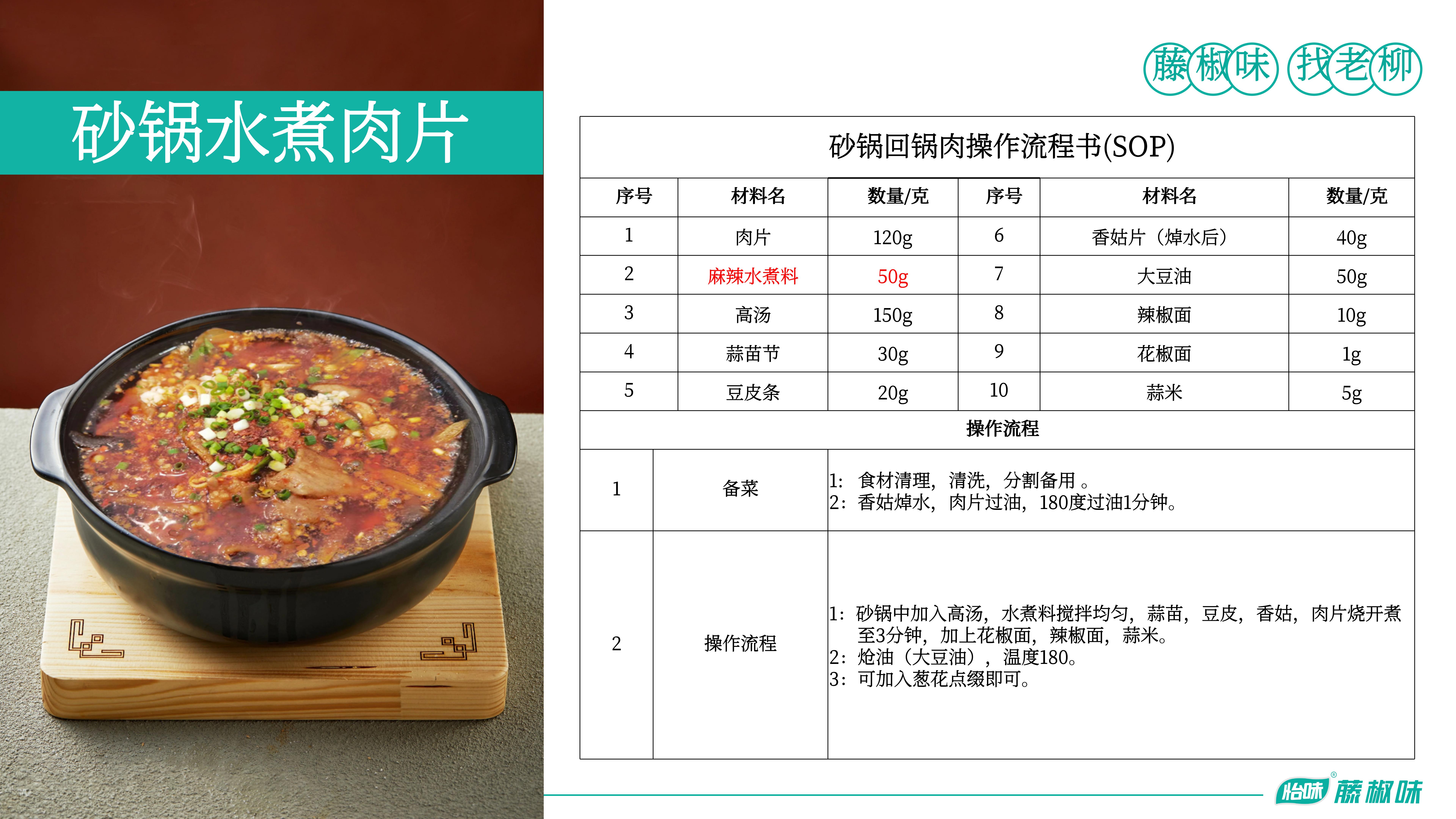 麻辣水煮料—砂锅水煮肉片