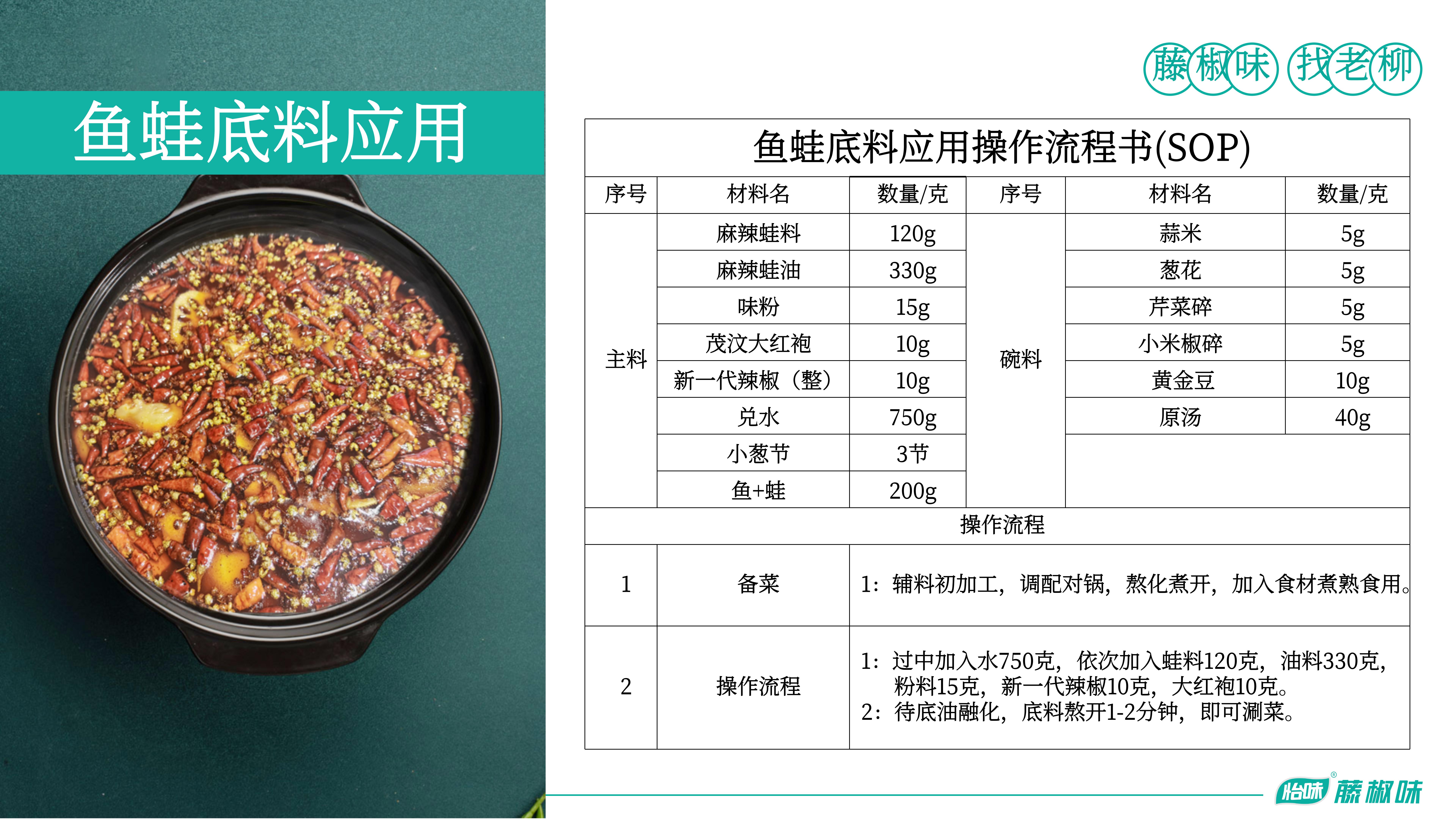 麻辣蛙料、麻辣蛙油、藤椒味粉—鱼蛙底料应用