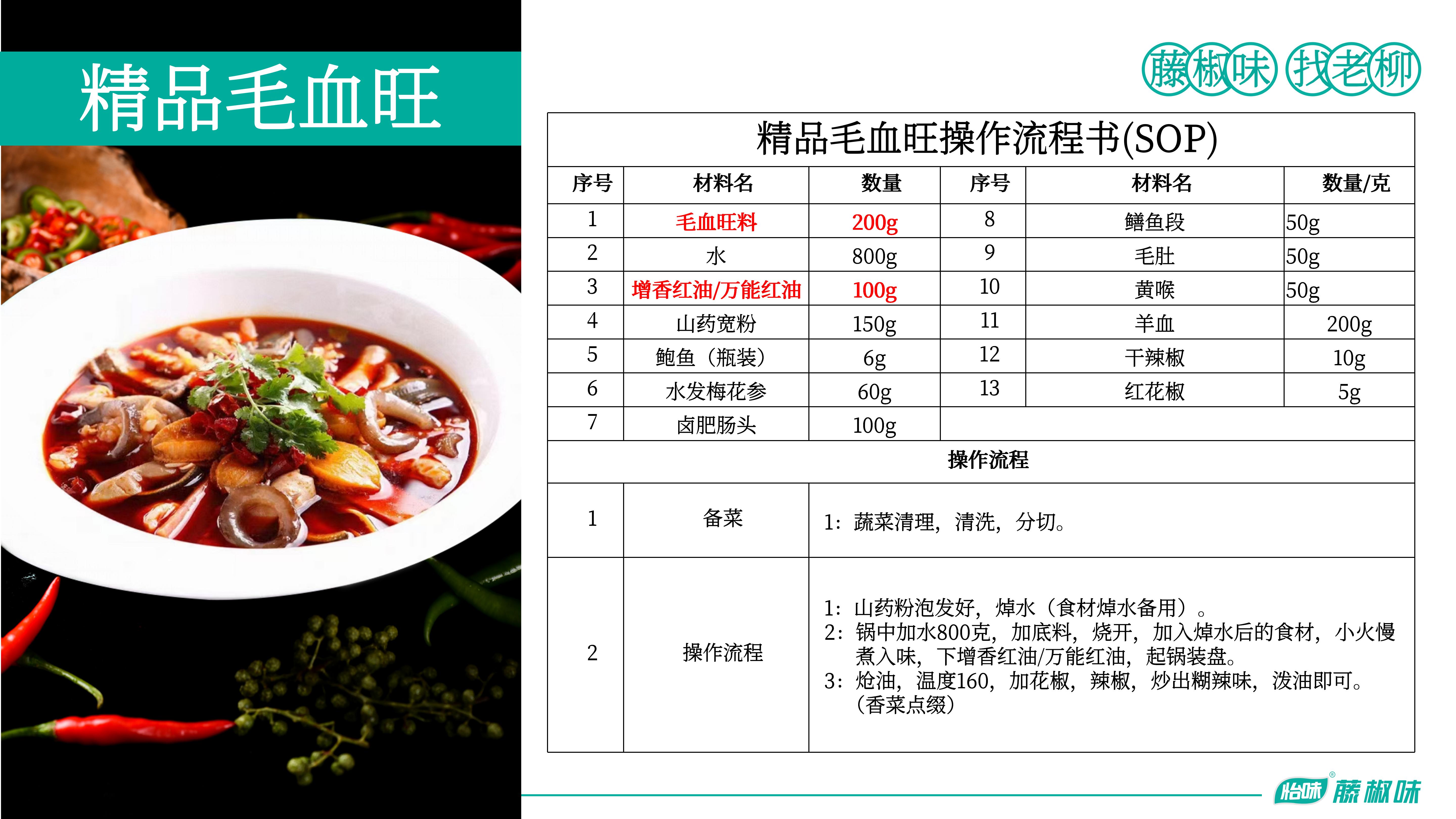 毛血旺料、增香红油、万能红油—毛血旺