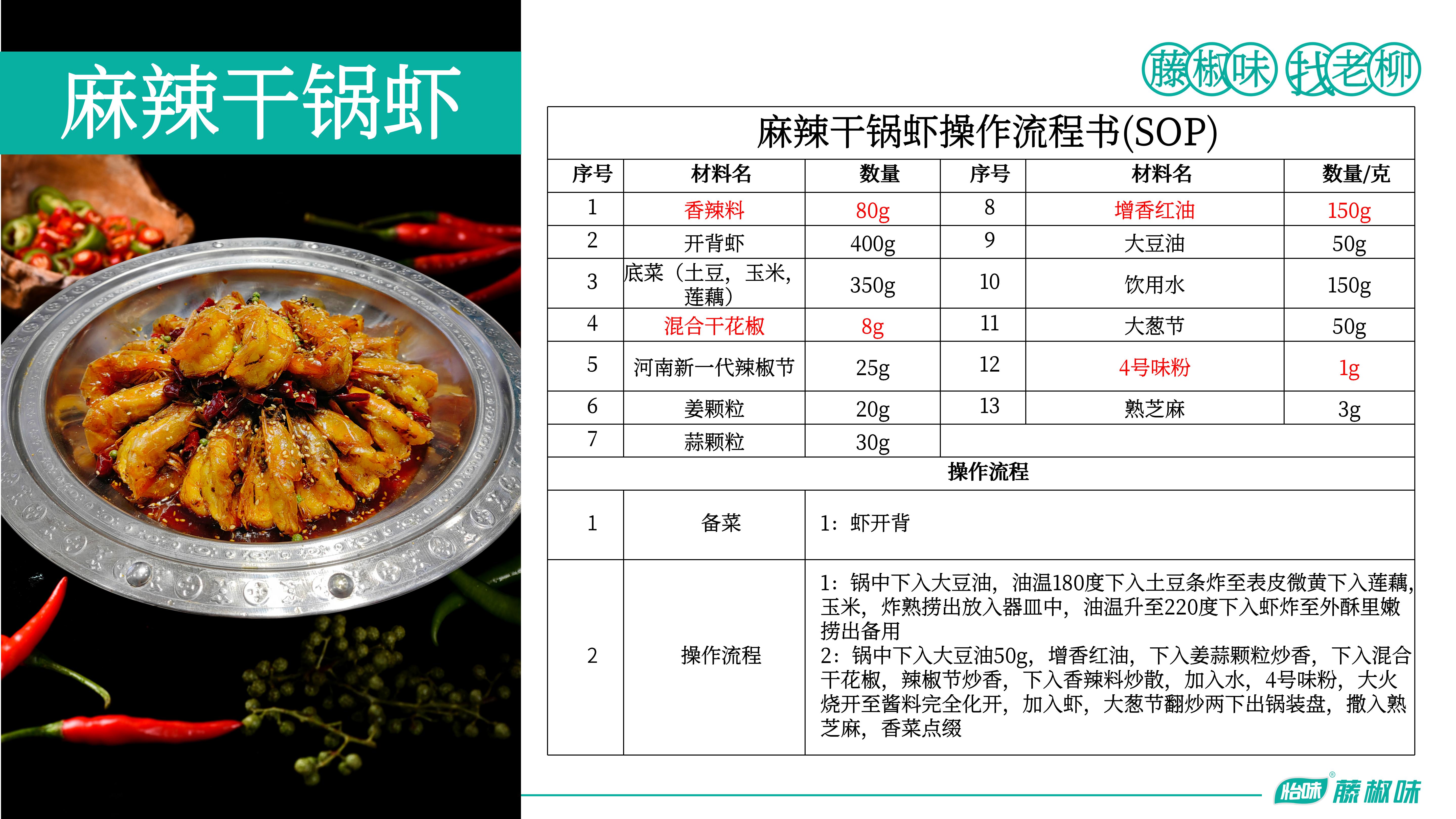 香辣料 增香红油 调味粉-麻辣干锅虾