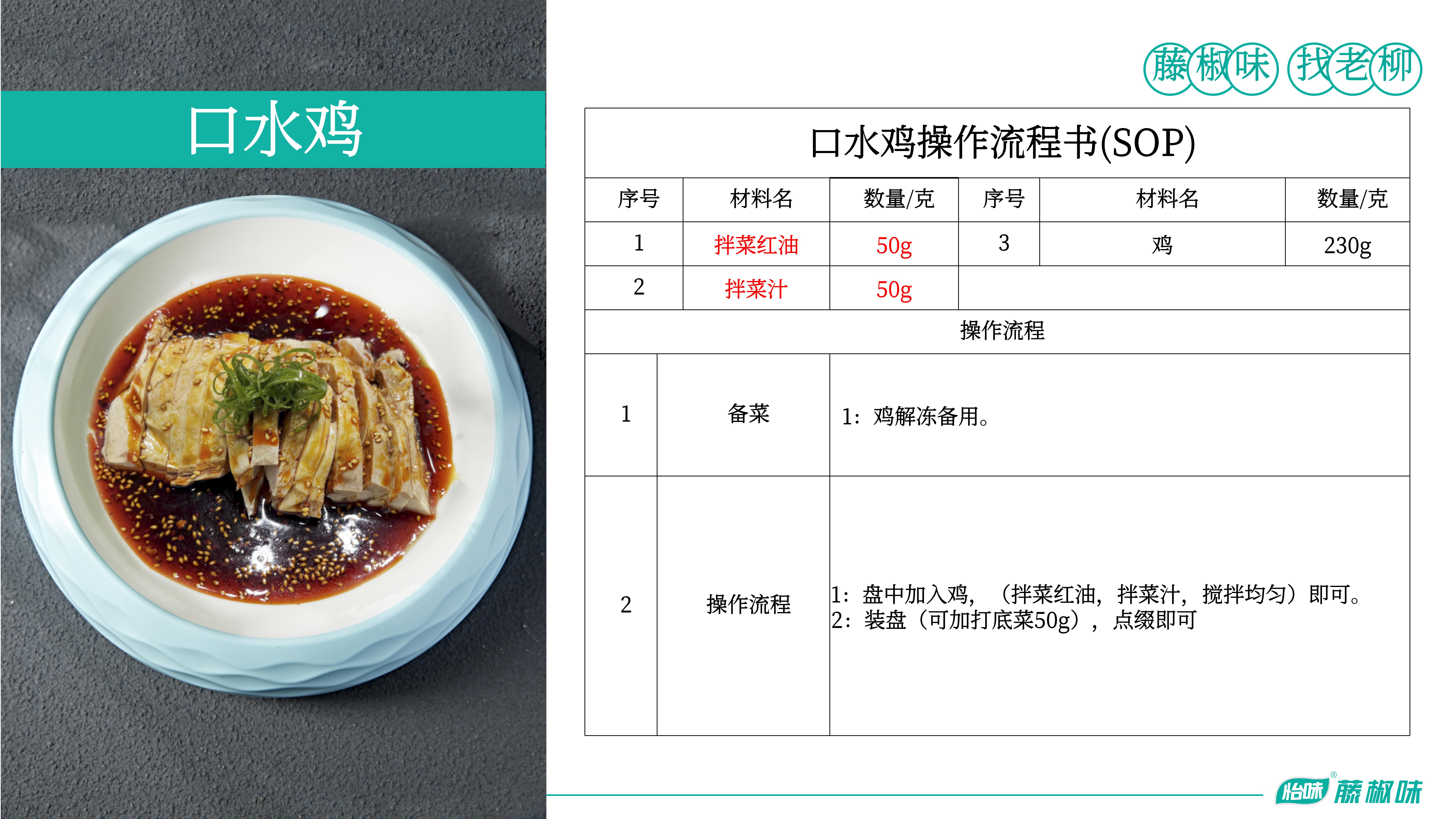 拌菜红油、拌菜汁—口水鸡