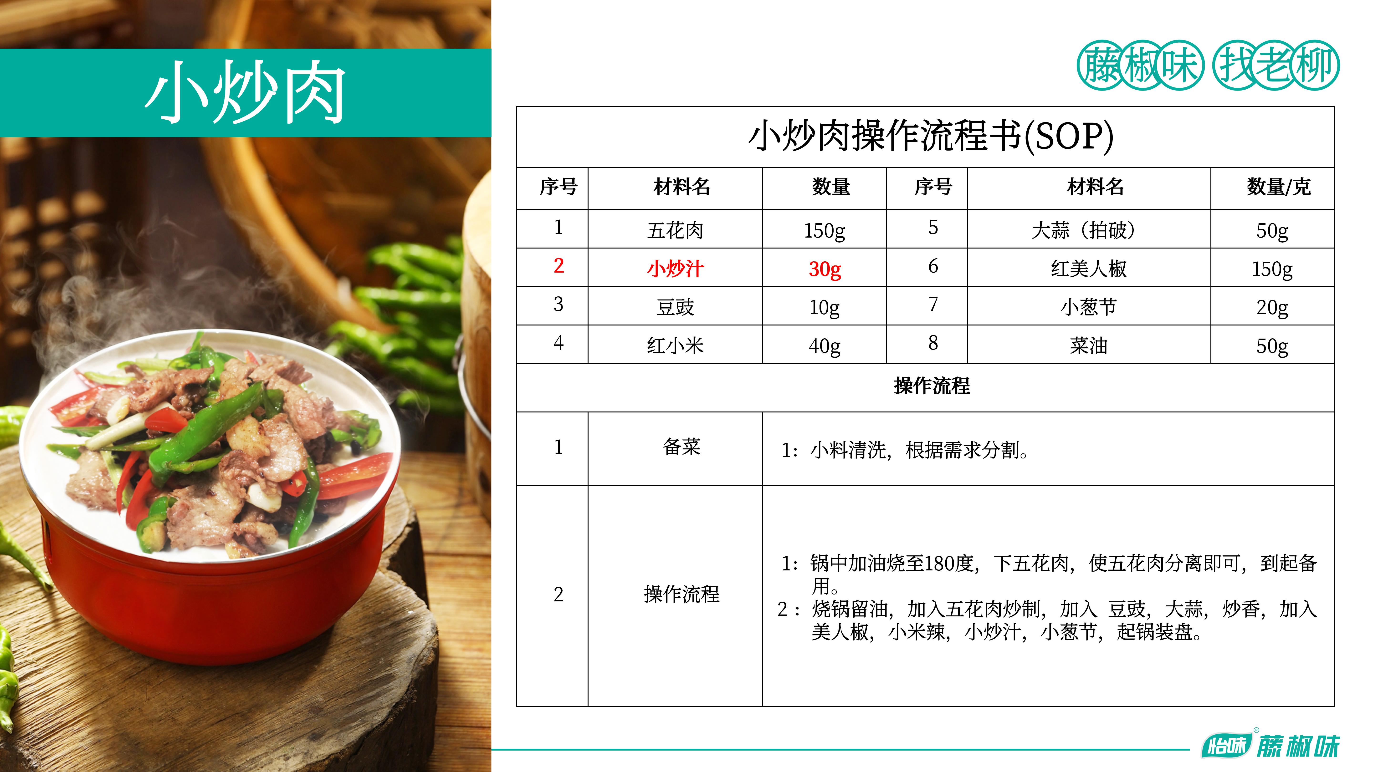 小炒汁—小炒肉