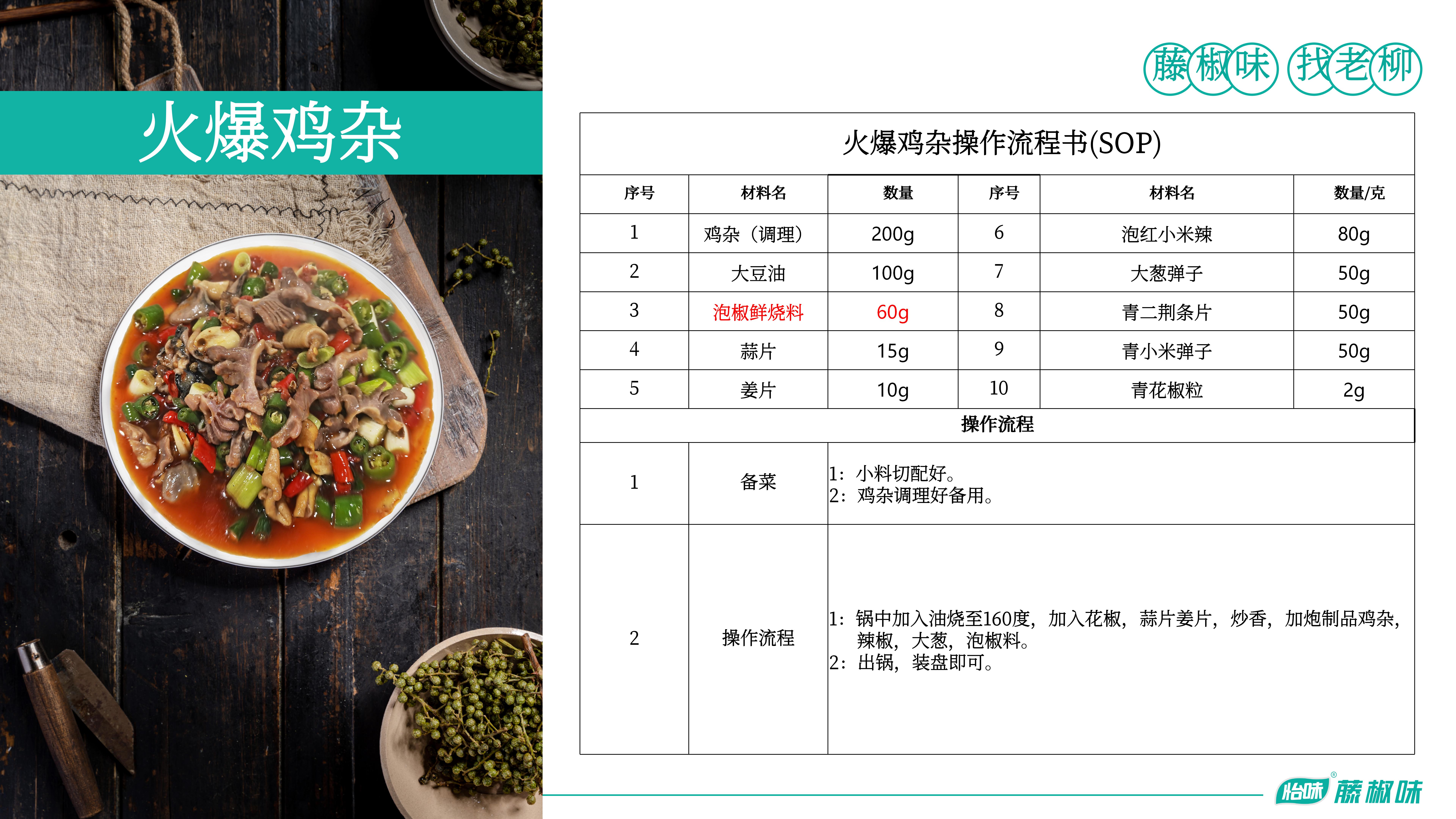 泡椒鲜烧料—火爆鸡杂