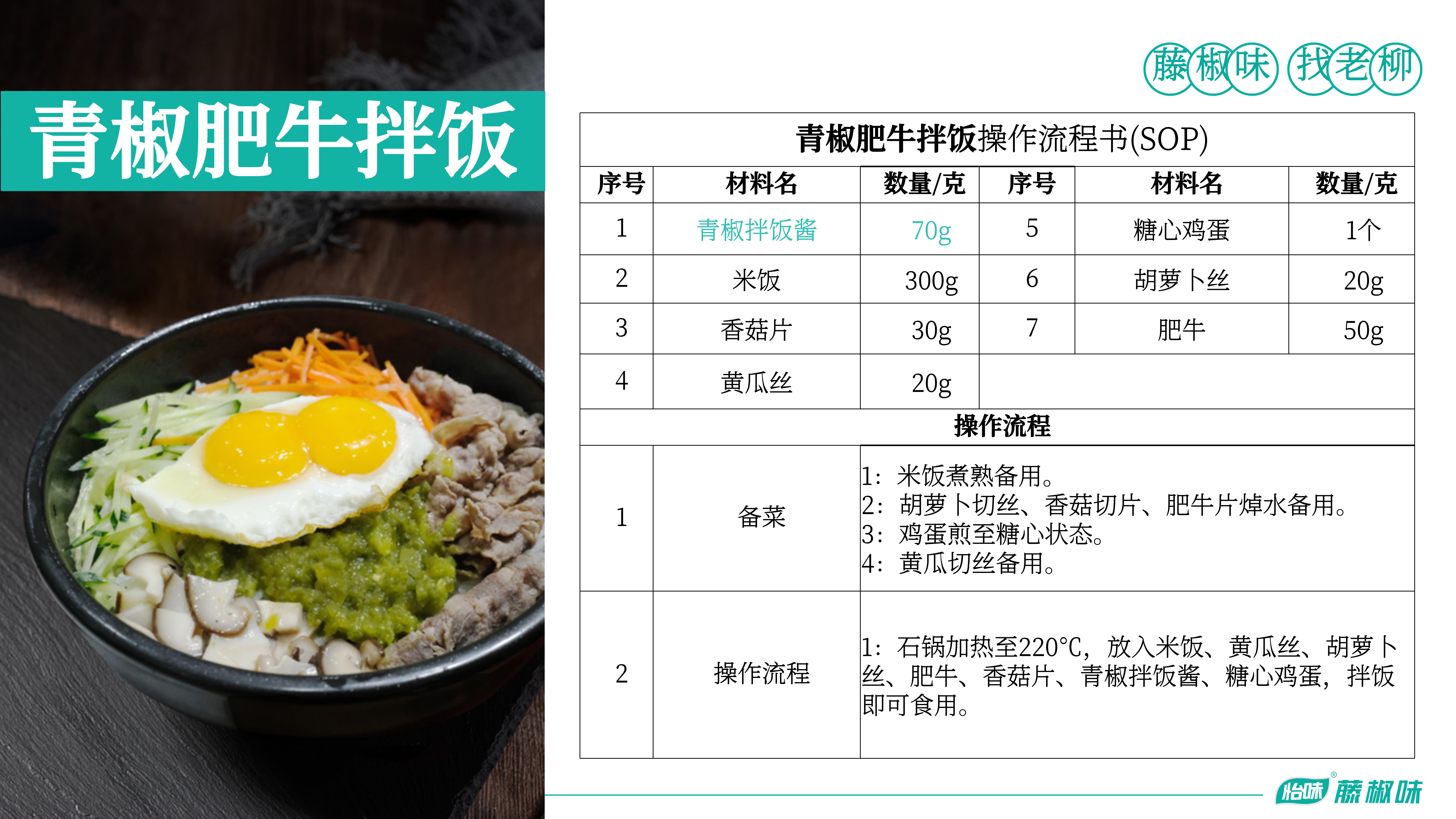 青椒拌饭酱-青椒肥牛拌饭