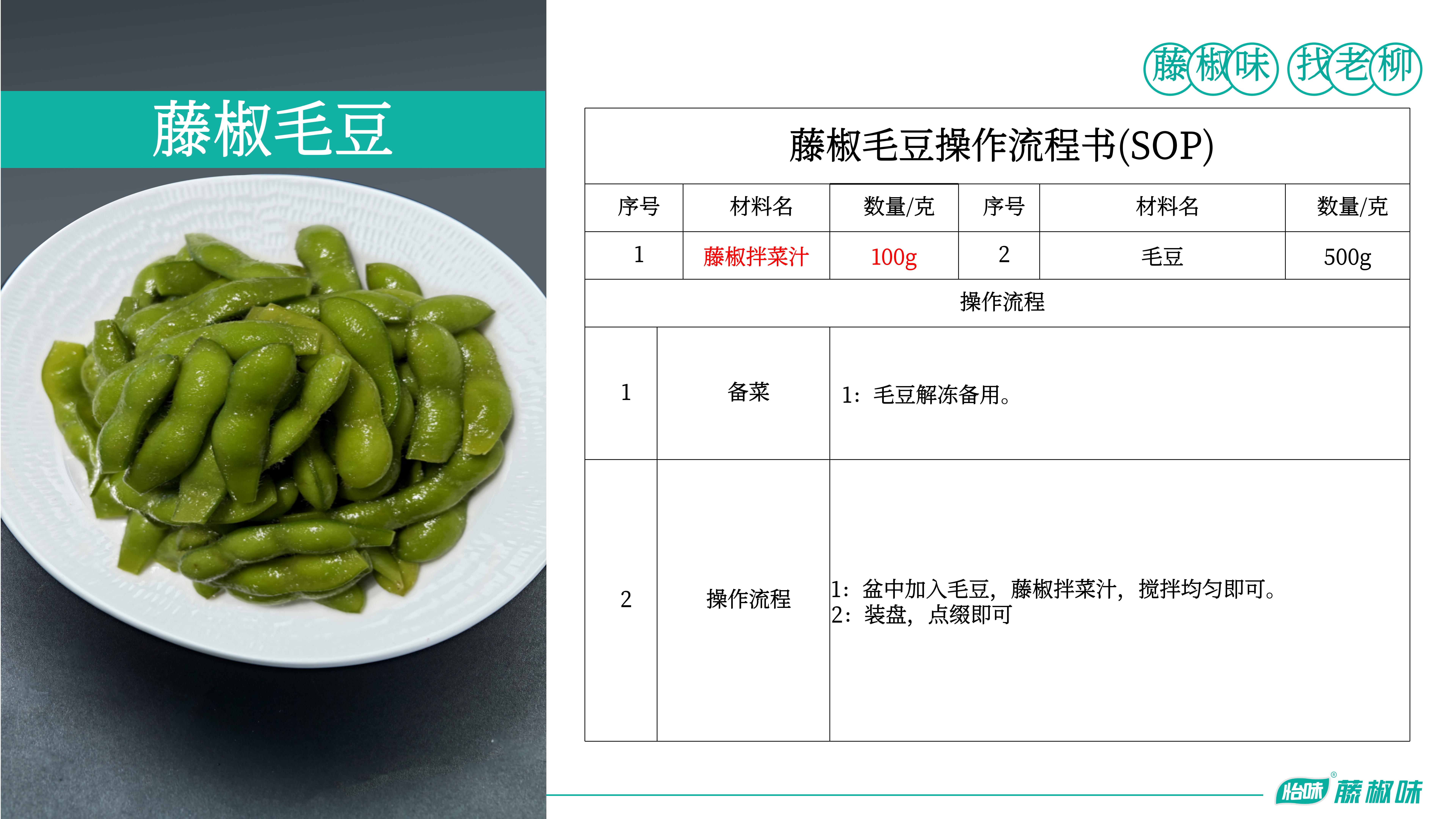 藤椒拌菜汁—藤椒毛豆