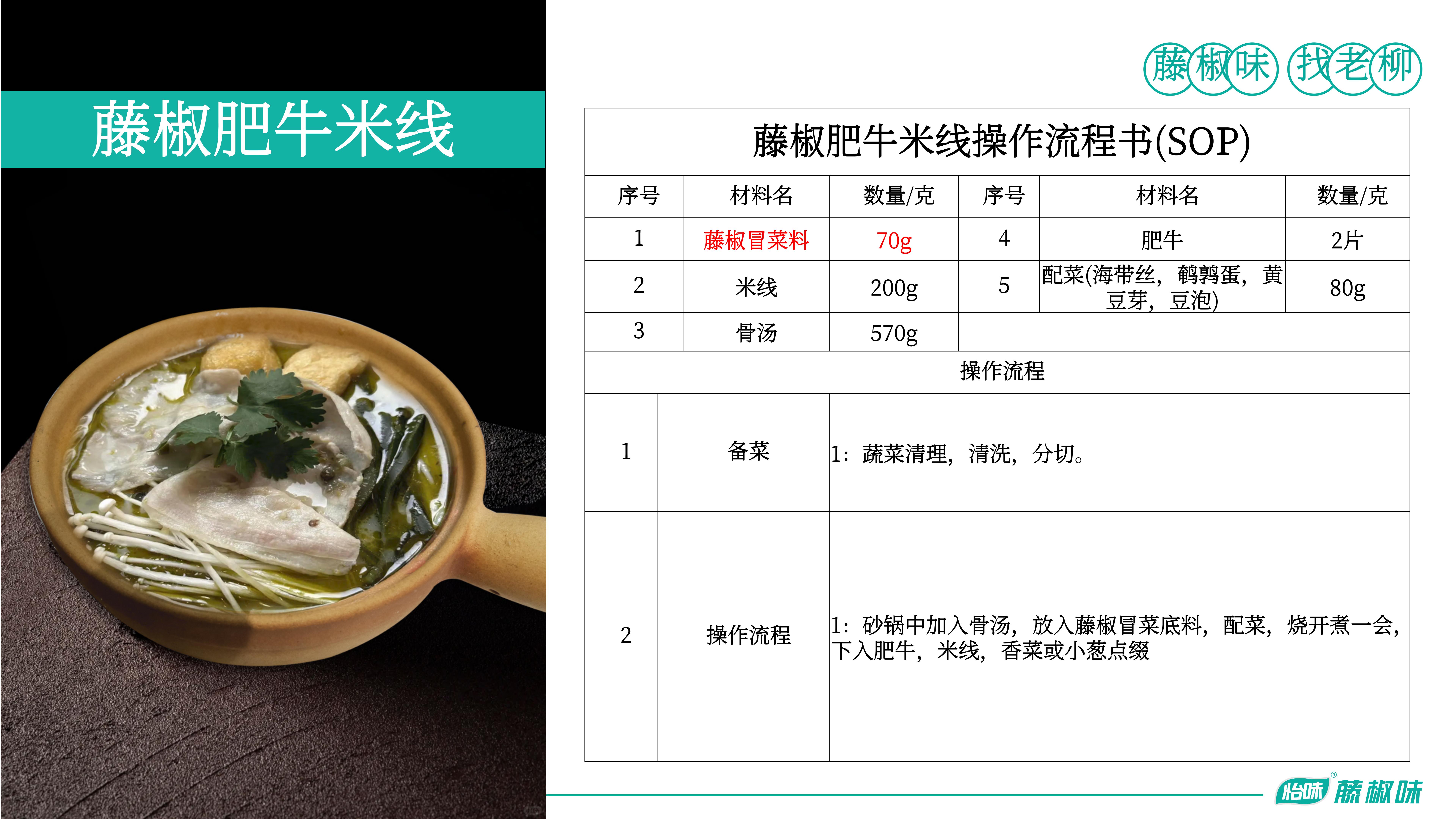 藤椒冒菜料-藤椒肥牛米线