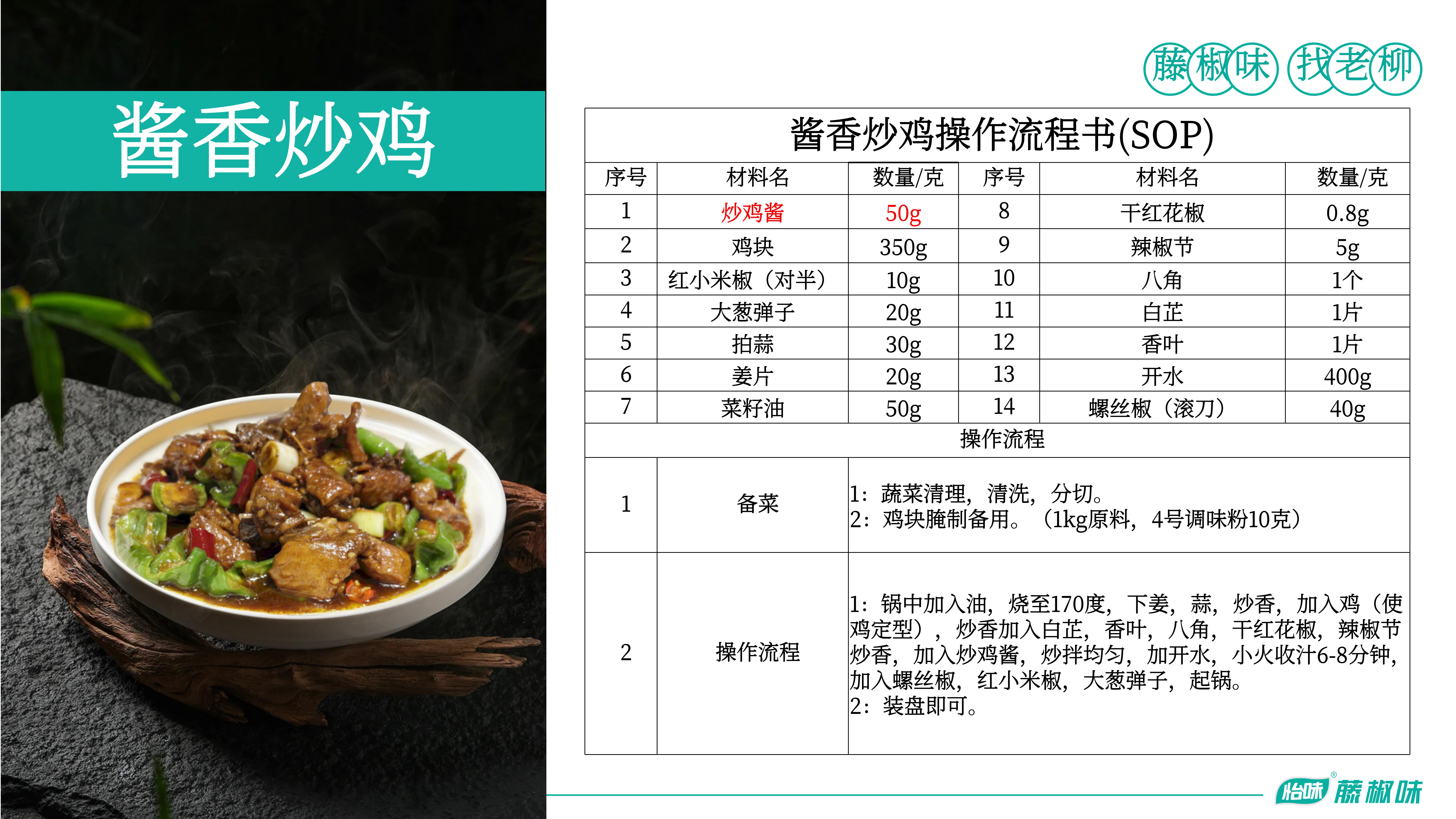 酱香炒鸡—炒鸡酱