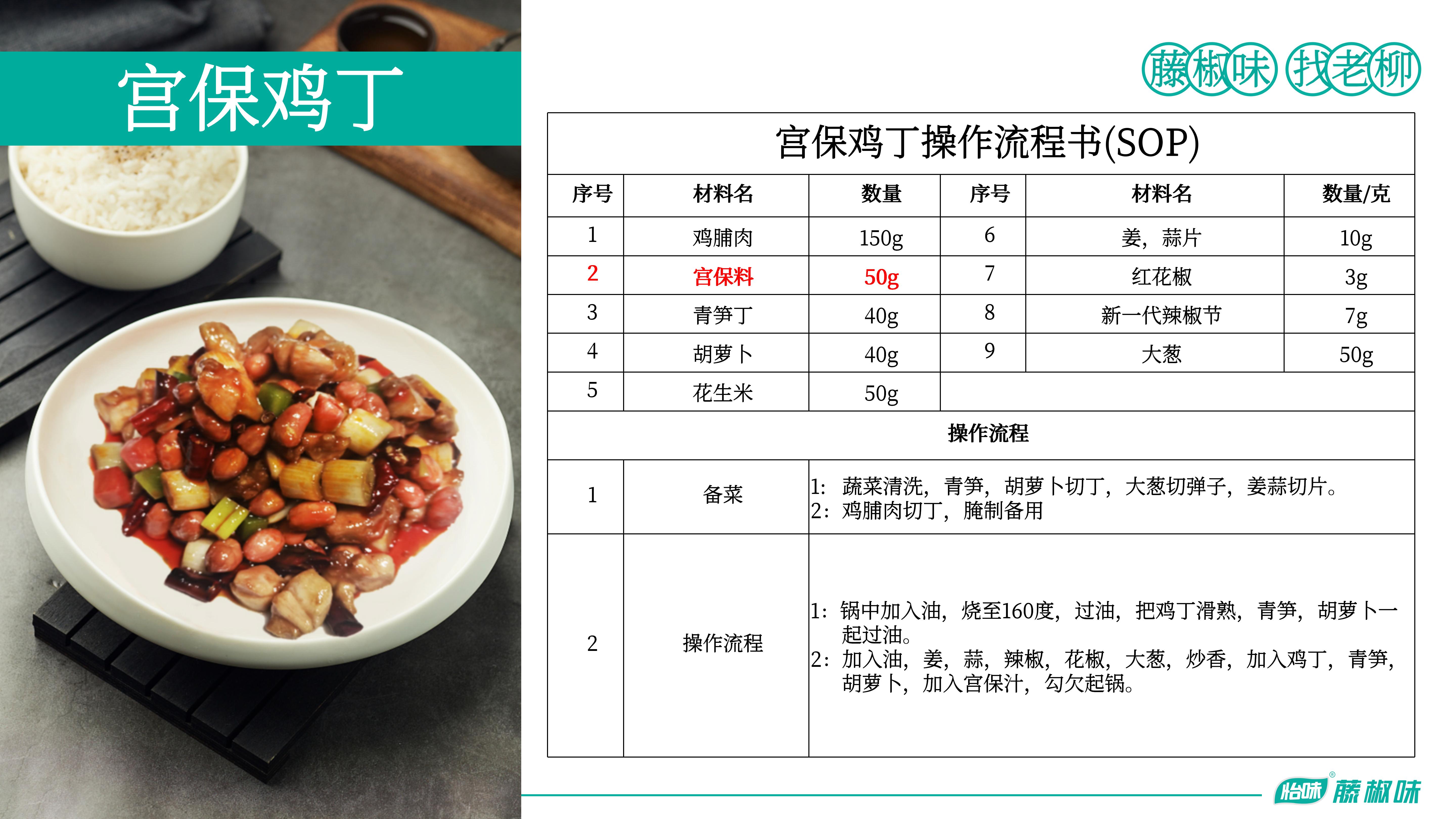 宫保汁—宫保鸡丁